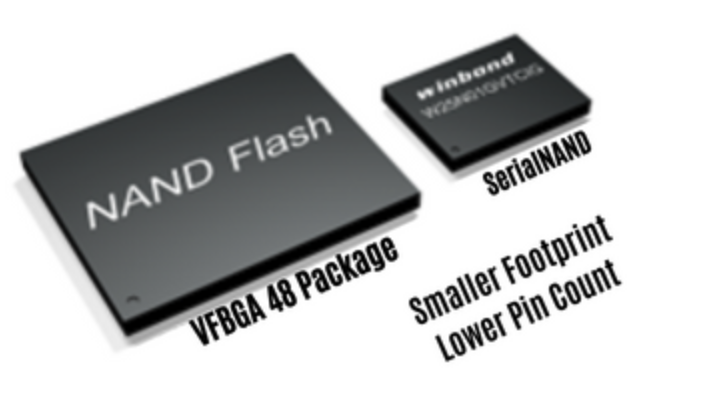 NAND Flash
