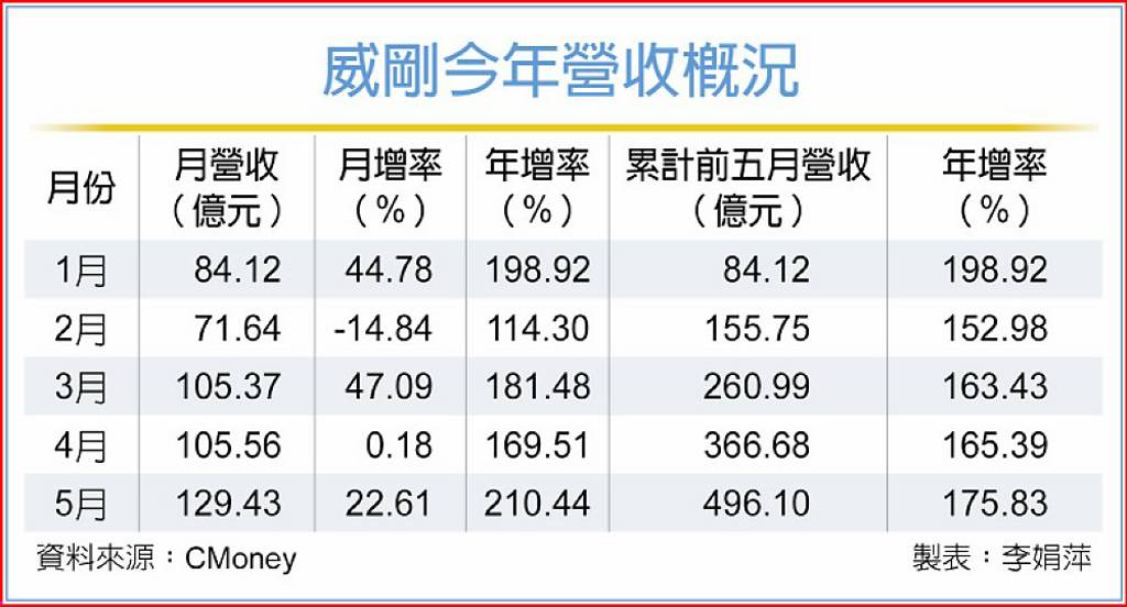 SK海力士喊未來五年產能翻倍 記憶體將供給過剩？威剛陳立白：供需緊至2027